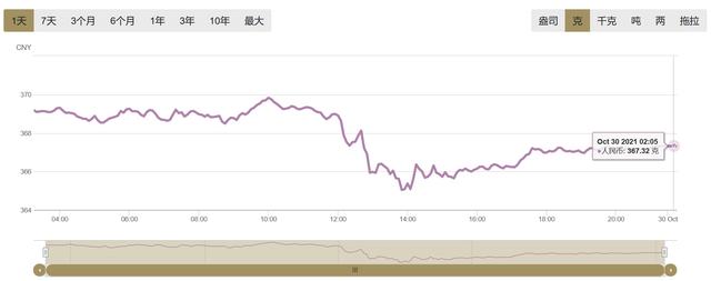 黄金回收420元一克2022年黄金回收420元一克-第1张图片-翡翠网