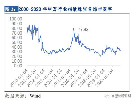 网上200多的和田玉是真的吗珠宝网-第3张图片-翡翠网