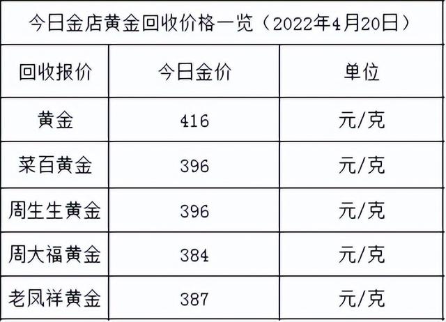 黄金价格再次暴跌,黄金价格会涨还会跌呢-第2张图片-翡翠网