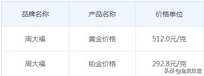 2021年黄金价格预测,2021金价还会跌到400以下一克吗-第3张图片-翡翠网