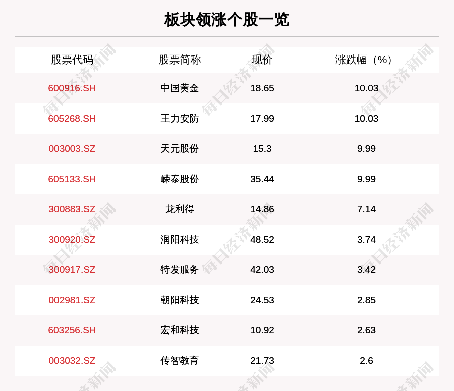 中国黄金价格今日行价,中国黄金股票代码多少-第1张图片-翡翠网