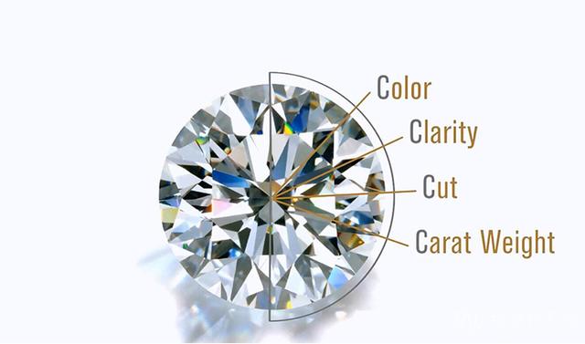 钻石等级对照表钻石等级表对照图-第2张图片-翡翠网
