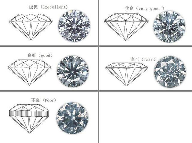 钻石等级对照表钻石等级表对照图-第7张图片-翡翠网