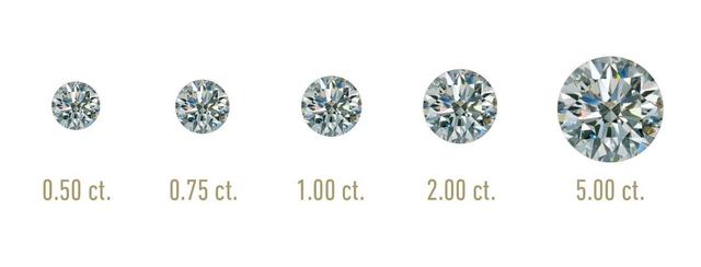 钻石等级对照表钻石等级表对照图-第8张图片-翡翠网