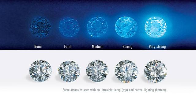 钻石等级对照表钻石等级表对照图-第11张图片-翡翠网