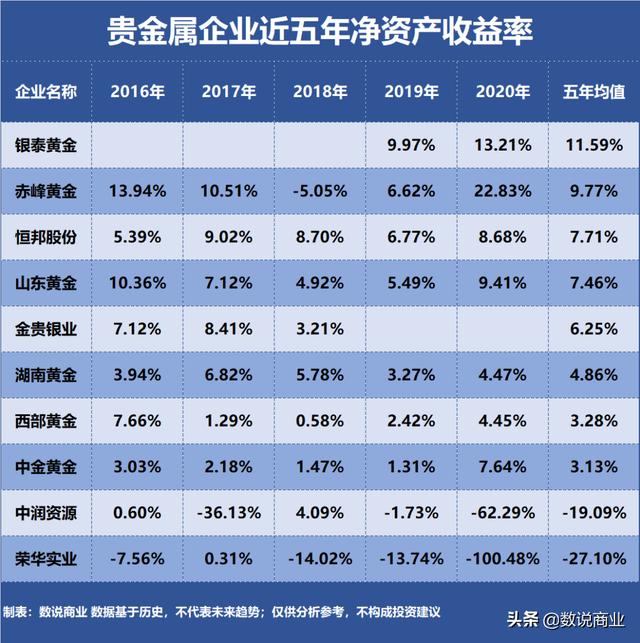 山东黄金和赤峰黄金哪个好,赤峰黄金下一个10倍股-第1张图片-翡翠网