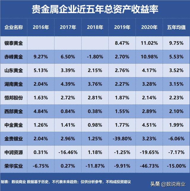 山东黄金和赤峰黄金哪个好,赤峰黄金下一个10倍股-第2张图片-翡翠网