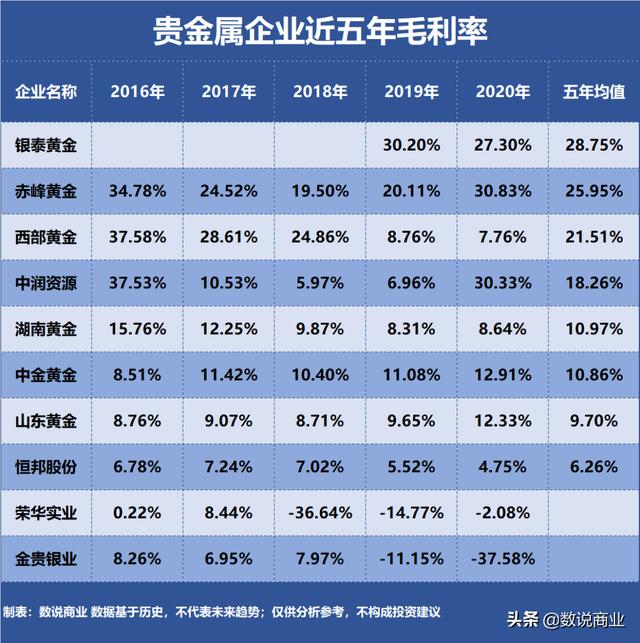 山东黄金和赤峰黄金哪个好,赤峰黄金下一个10倍股-第3张图片-翡翠网