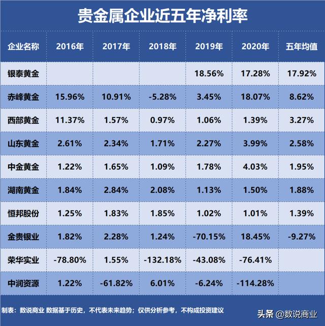 山东黄金和赤峰黄金哪个好,赤峰黄金下一个10倍股-第4张图片-翡翠网