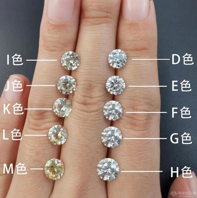鉴别钻石的最简单方法,钻石颜色等级表-第2张图片-翡翠网