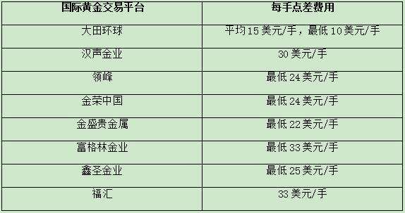 国内正规黄金交易平台排名,香港10大贵金属正规平台排名-第2张图片-翡翠网
