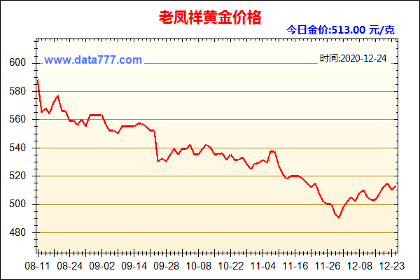中国黄金的投资金条,今日黄金条价格-第2张图片-翡翠网