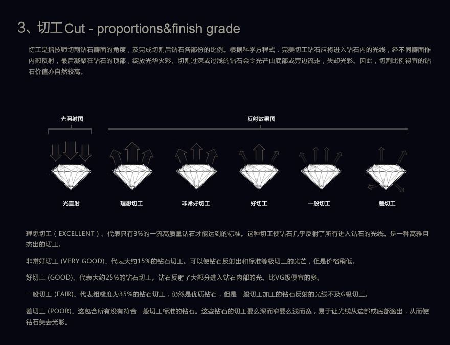 净度si的钻石怎么样钻石30分一般买什么颜色净度-第2张图片-翡翠网