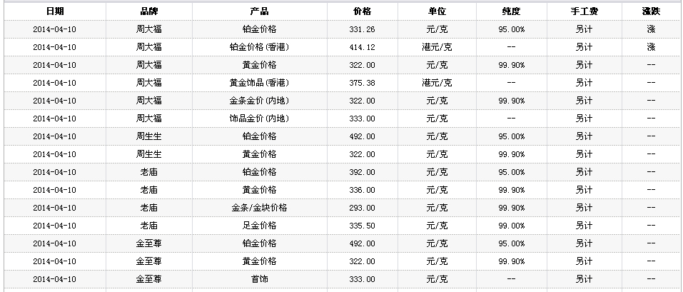 今日黄金价格多少钱一克人民币,最新黄金价格今天多少一克-第2张图片-翡翠网