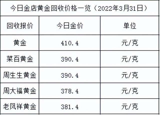 以前买的铂金亏死了白金和黄金哪个贵-第1张图片-翡翠网