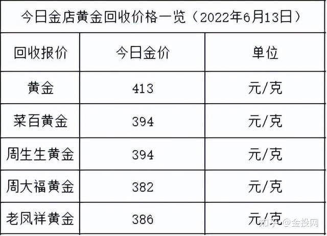 中国黄金回收价格查询官网,黄金价回收实时行情查询网站-第1张图片-翡翠网