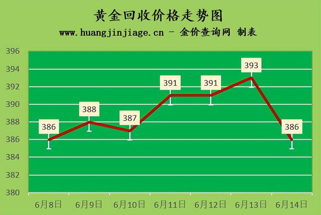 老凤祥黄金回收价格今日报价老庙黄金金价今日价格-第1张图片-翡翠网