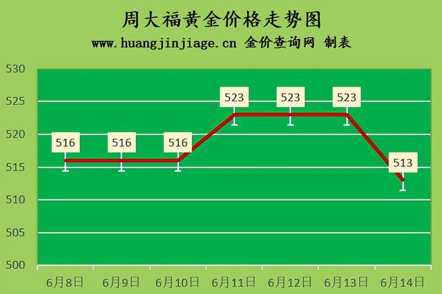 老凤祥黄金回收价格今日报价老庙黄金金价今日价格-第2张图片-翡翠网