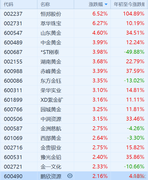 黄金还能涨价吗最近,未来黄金价格还会涨吗-第1张图片-翡翠网