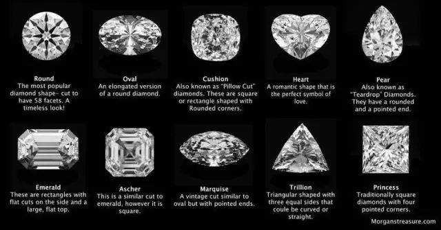 钻石切工有哪几种钻石切工等级-第1张图片-翡翠网