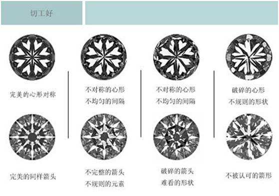 钻石切工有哪几种钻石切工等级-第2张图片-翡翠网