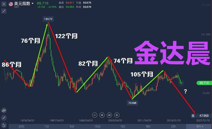 2022下半年黄金走势预测,黄金趋势-第1张图片-翡翠网