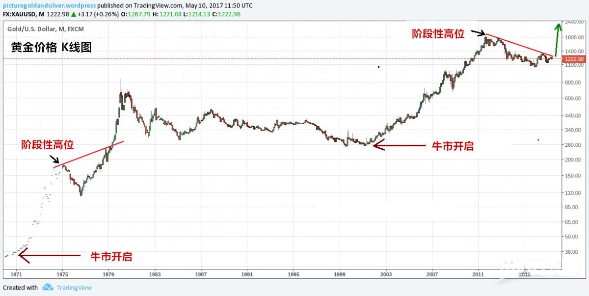 今日黄金价格走势图实时行情黄金价格走势图实时行情-第2张图片-翡翠网