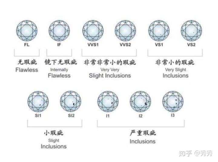 决定钻石价格的4c占比,钻石4c标准哪个最影响价格-第1张图片-翡翠网