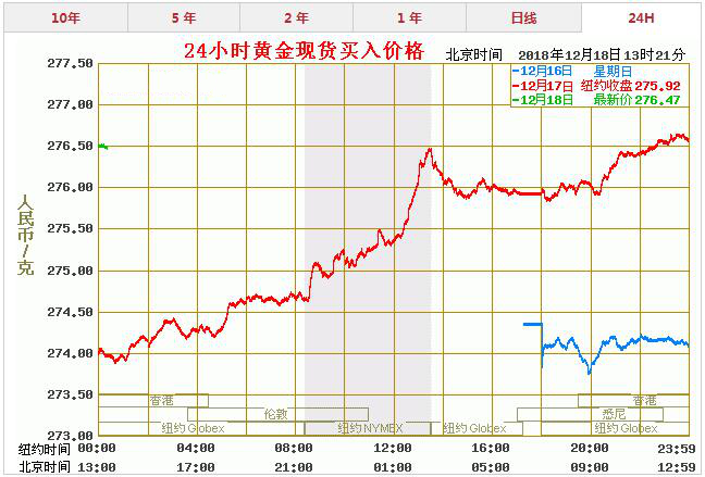 目前市场黄金价格多少钱一克,目前市场黄金价格-第1张图片-翡翠网