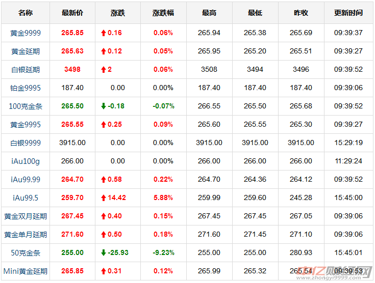 目前市场黄金价格多少钱一克,目前市场黄金价格-第2张图片-翡翠网