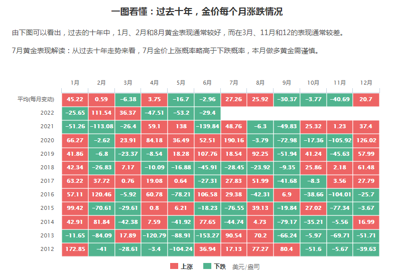 现在黄金多少钱一克2021七月现在黄金多少钱一克2021七月回收-第1张图片-翡翠网