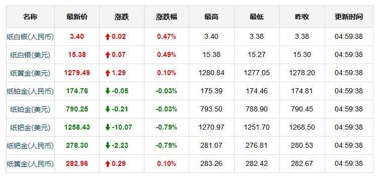 2021年今日黄金价格黄金价格2021最新价格-第2张图片-翡翠网