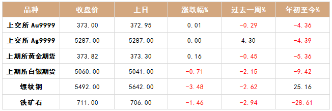 上海黄金交易所今日金价实时行情黄金交易所今日金价实时行情-第2张图片-翡翠网