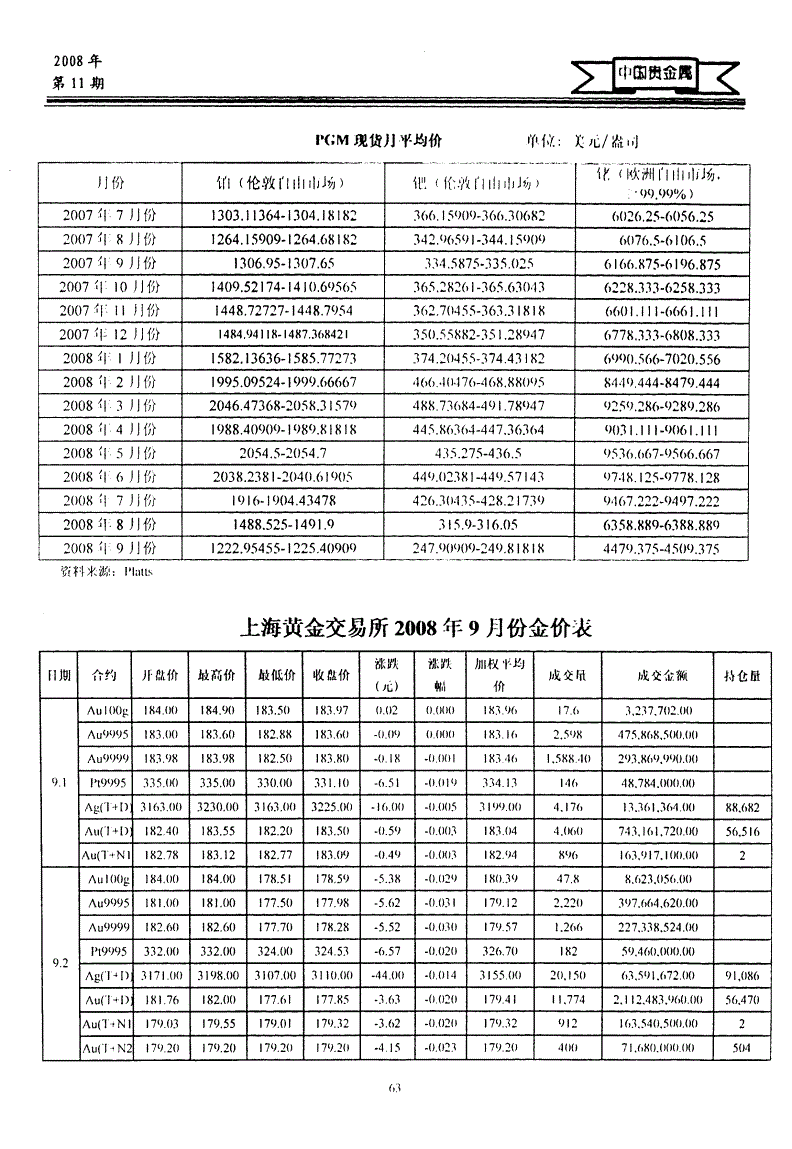 上海交易所金价实时价格的简单介绍-第2张图片-翡翠网