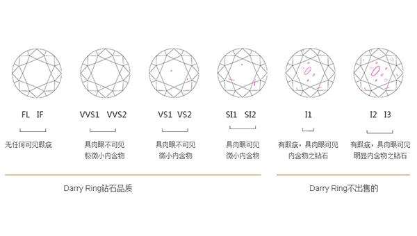 关于钻石一般选什么等级就可以了的信息-第1张图片-翡翠网