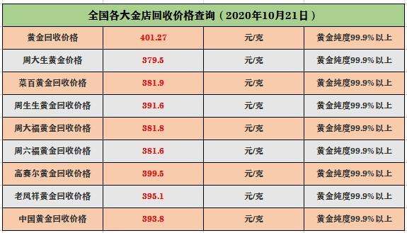 2020年黄金回收价格查询今日的简单介绍-第2张图片-翡翠网