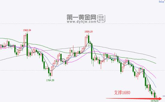 伦敦黄金实时行情最新,伦敦金实时行情今日-第1张图片-翡翠网