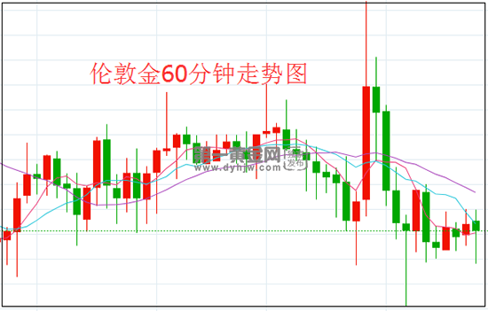 伦敦黄金实时行情最新,伦敦金实时行情今日-第2张图片-翡翠网