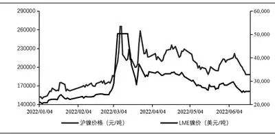 金属价格行情走势图铜铁铝行情下载什么软件-第1张图片-翡翠网