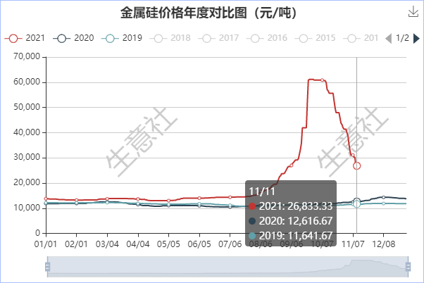 金属价格行情走势图铜铁铝行情下载什么软件-第2张图片-翡翠网