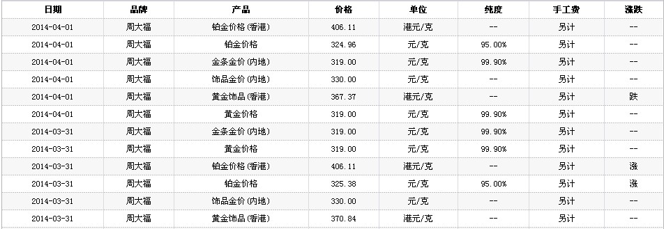 999千足金多少钱一克999千足金多少钱一克回收-第2张图片-翡翠网