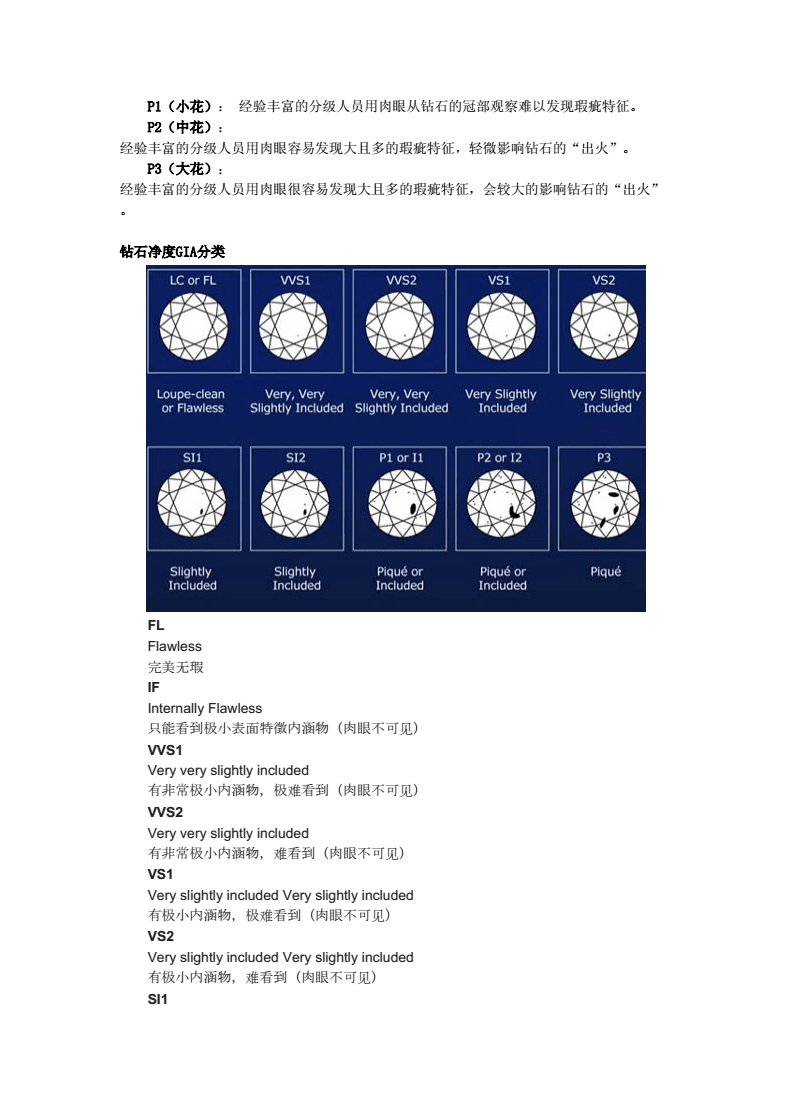 钻石净度特征详解,钻石净度特征-第2张图片-翡翠网