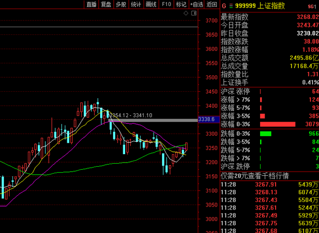 黄金大盘今日价格黄金股市今日实时行情-第1张图片-翡翠网