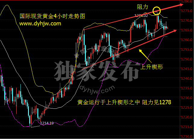 黄金大盘今日价格黄金股市今日实时行情-第2张图片-翡翠网