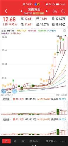 湖南黄金股票湖南黄金股票东方财富网讨论-第2张图片-翡翠网