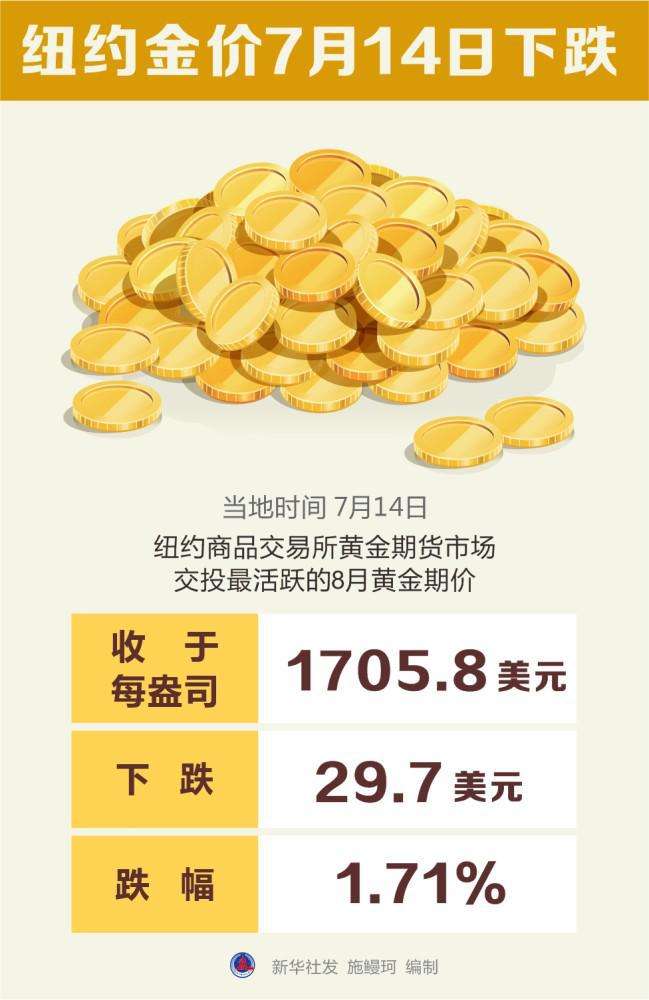 包含2022年金价会暴跌吗讲座视频的词条-第1张图片-翡翠网