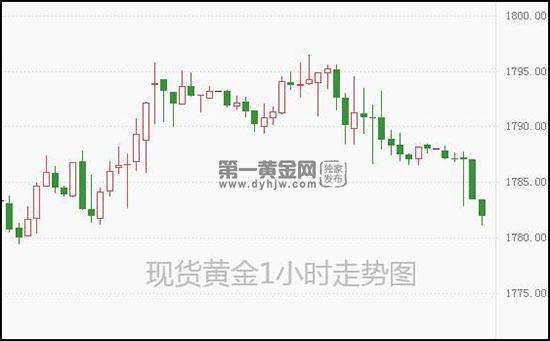 国际黄金货币交易国际黄金期货交易新情-第2张图片-翡翠网