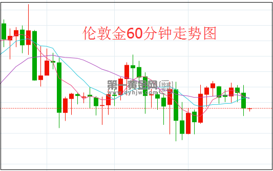 伦敦金实时行情今日,金价最新今日价中国黄金-第1张图片-翡翠网