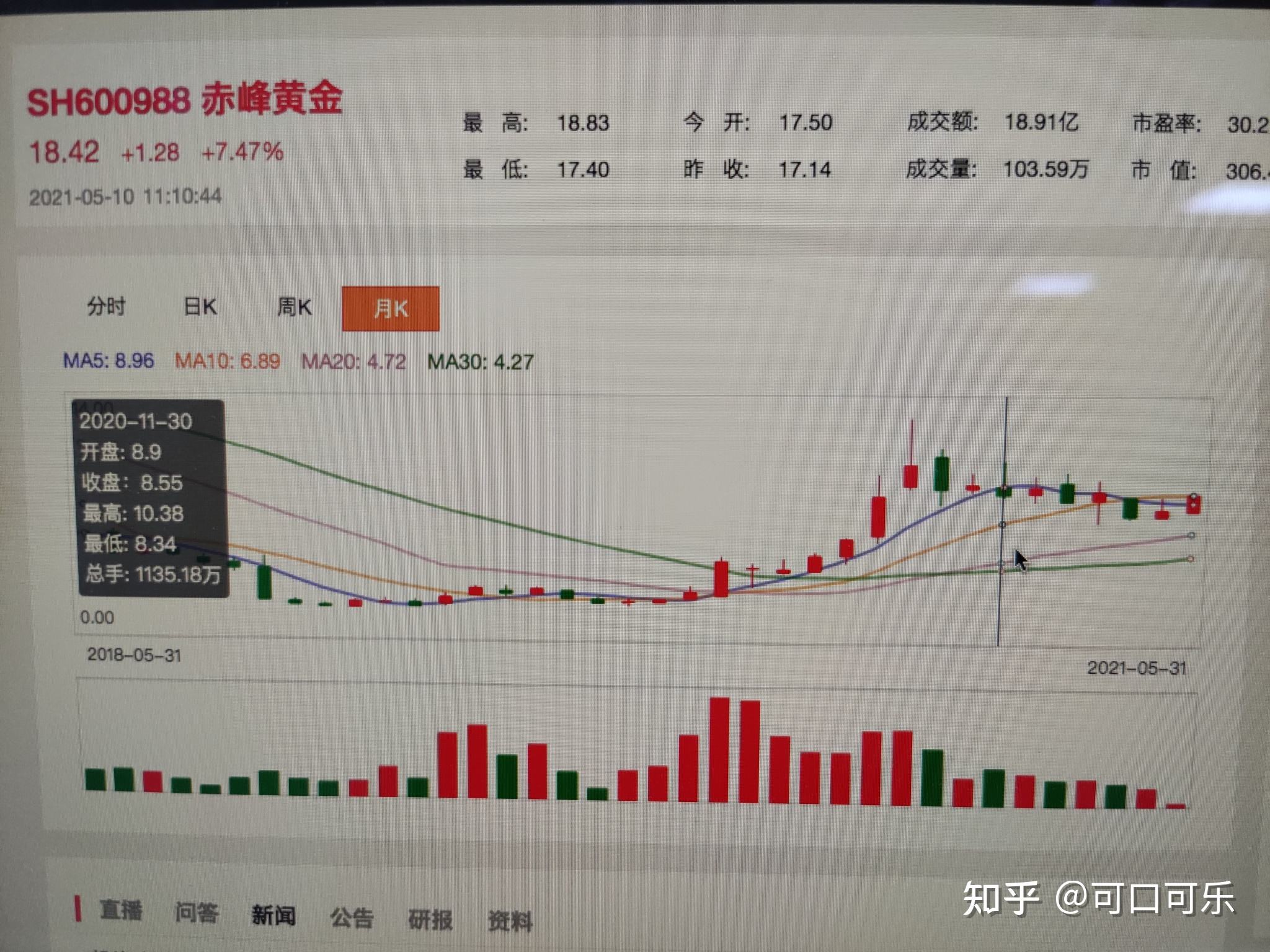 赤峰黄金今日价格赤峰黄金-第1张图片-翡翠网