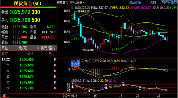 国际黄金期货实时行情24小时国际黄金期货实时行情走势图-第1张图片-翡翠网